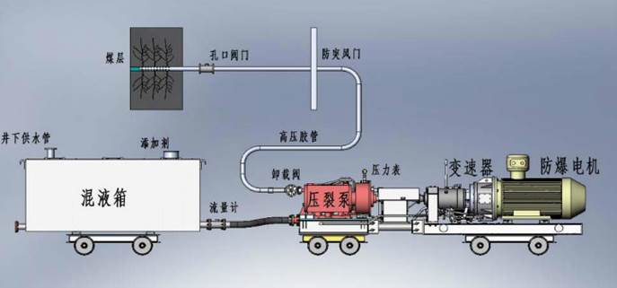 嗯嗯啊啊啊大鸡巴插逼逼视频低频高压脉动注水防治煤与瓦斯突出技术